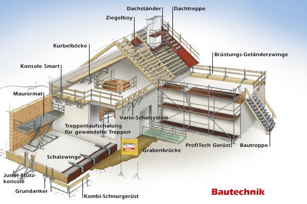 Baunternehmen